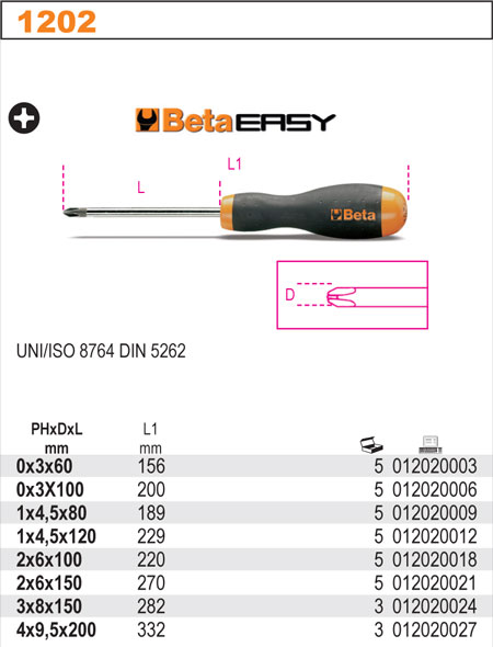 ŠROUBOVÁK KŘÍŽOVÝ EASY-MODEL 1202 PH 1 FI 4.5X80MM UNI/ISO 8764 DIN 5262