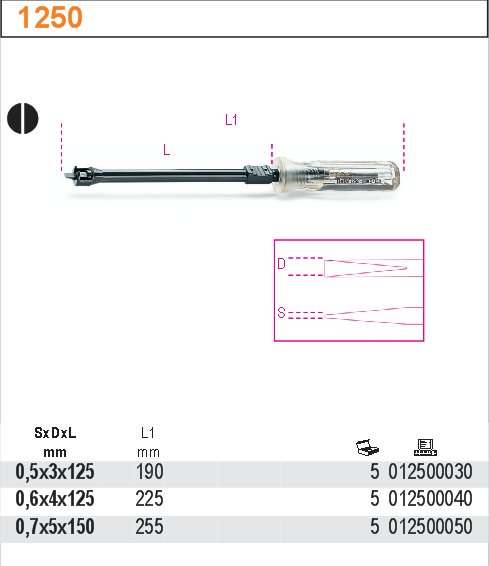 ŠROUBOVÁK PLOCHÝ-MODEL 1250 L 5X150MM