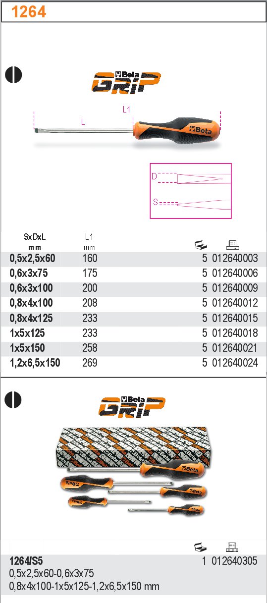 ŠROUBOVÁK POCHÝ ÚZKÝ BETAGRIP-MODEL 1264  L  5X125MM