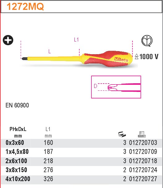 ŠROUBOVÁK KŘÍŽOVÝ-MODEL 1272MQ W IZOLACJI PRO 1000V PH 3 FI 8X150MM
