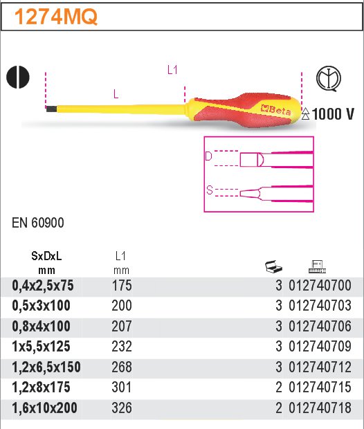 ŠROUBOVÁK PLOCHÝ ÚZKÝ IZOLACE 1000V-MODEL 1274MQ 6.5X150M