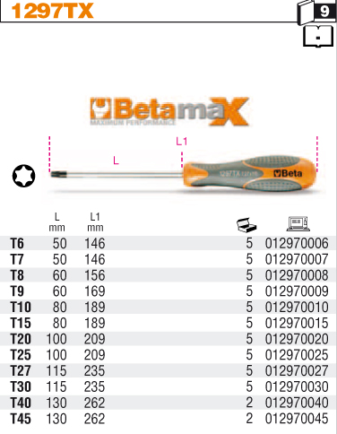 ŠROUBOVÁK BETAMAX PROFIL TORX-MODEL 1297TX T27