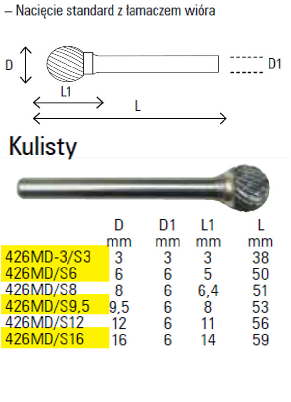 PILNÍK ROTAČNÍ Z KARBIDU, 426MD/S6, KULOVÝ 6 X 5 X 50 MM, STOPKA 6MM