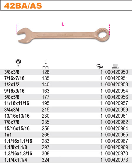 OČKOPLOCHÝ KLÍČ PALCOVÝ INCH- MODEL 42BA/AS 1.1/4''