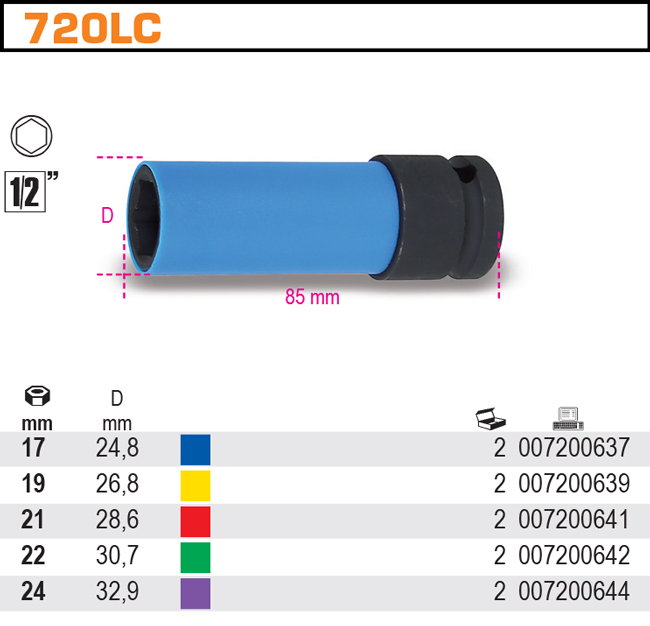 SADA PŘÍKLEPOVÝCH NÁSAD 720PL, 17-24MM, 5 KUSŮ, V PLASTOVÉM BOXU, MODEL 720LC/C5