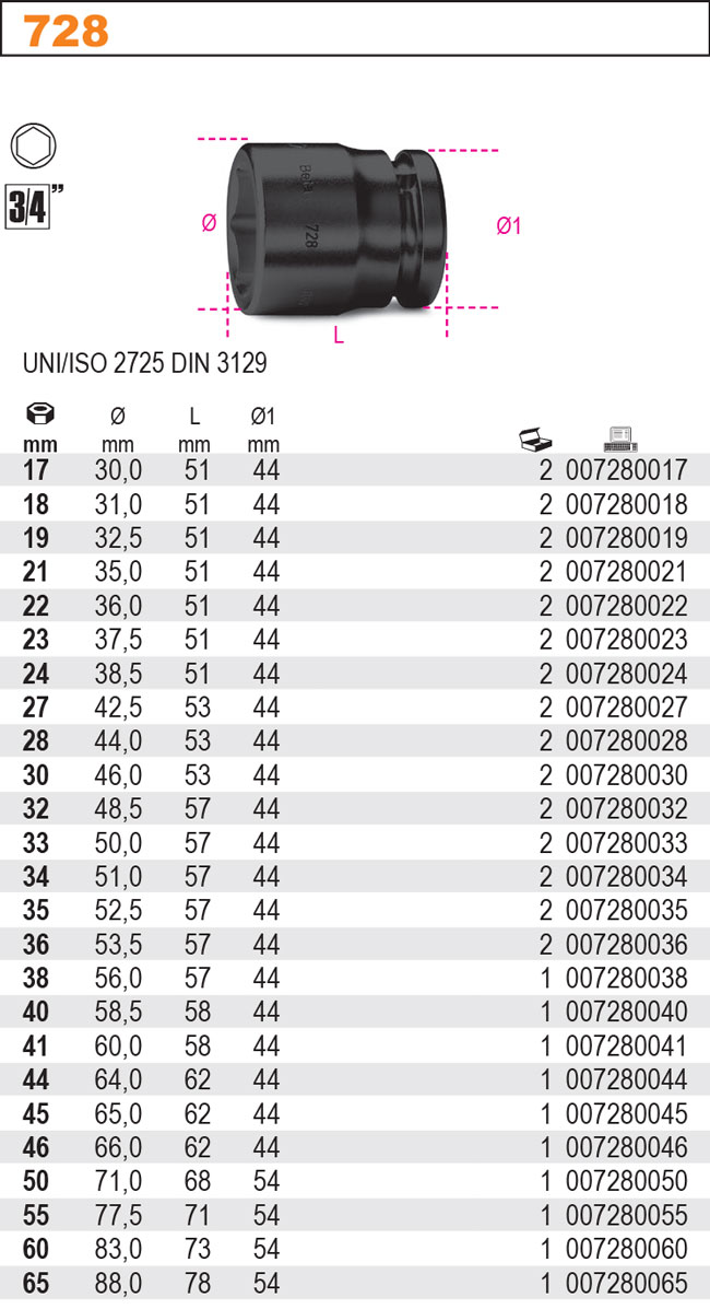 NÁSTRČNÁ HLAVICE RÁZOVÁ ŠESTIHRAN -MODEL 728 46MM UNI/ISO 2725 DIN 3129