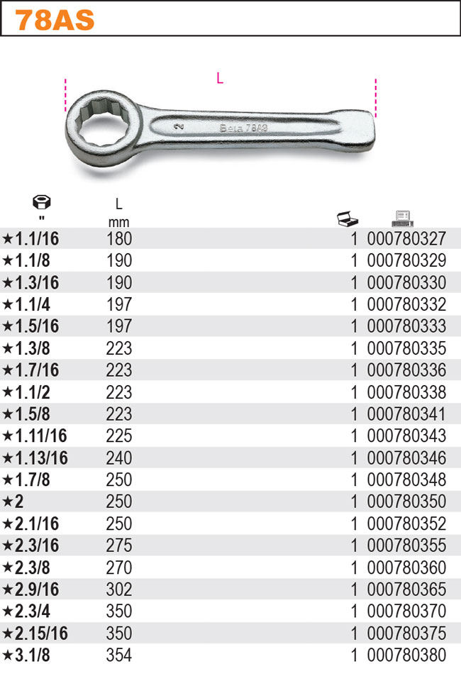 OČKOVÝ KLÍČ JEDNOSTRANNÝ ÚDEROVÝ PALCOVÝ INCH-MODEL78AS 2.15/16''