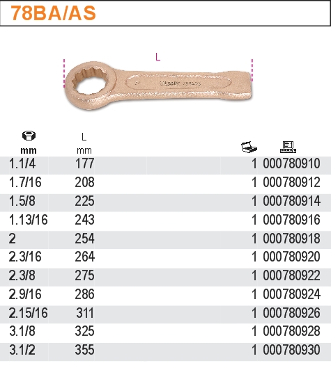 OČKOVÝ KLÍČ JEDNOSTRANNÝ ÚDEROVÝ PALCOVÝ INCH NEJISKŘÍCÍ-MODEL78BA/AS2.15/16''