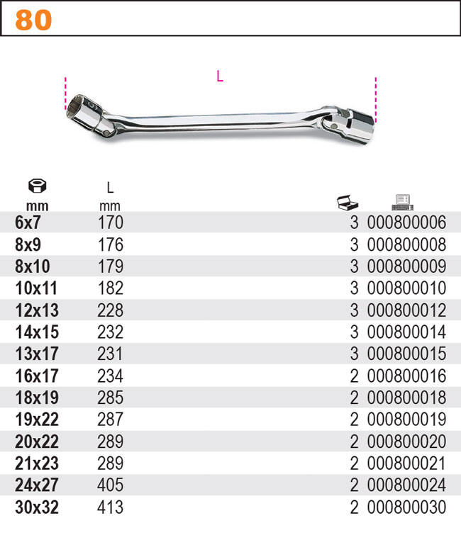 NÁSTRČNÝ KLÍČ OBOUSTRANNÝ-MODEL 80 30X32MM