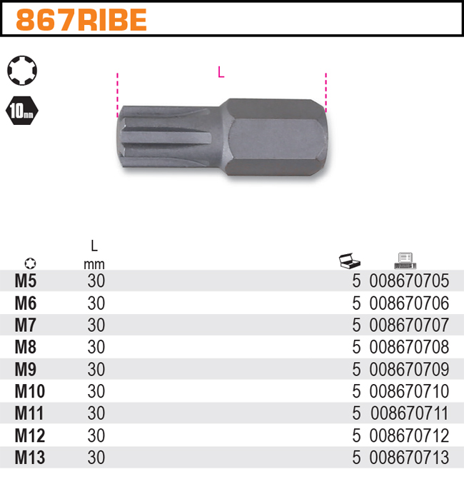 Bity profil RIBE® 867RIBE/13