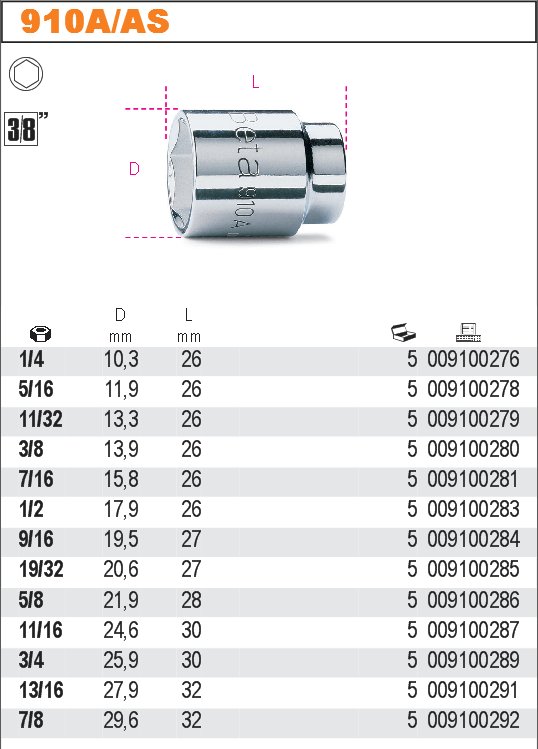 HLAVICE 3/8'' ŠESTIHRAN-MODEL 910A 1/2''