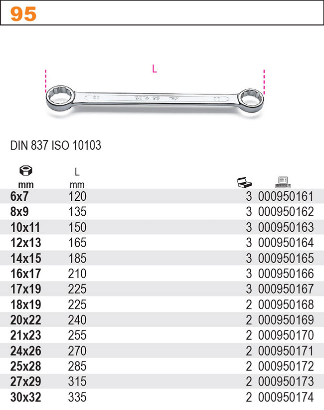 OČKOVÝ KLÍČ OBOUSTRANNÝ ROVNÝ-MODEL 95 25X28MM DIN 837 ISO 10103