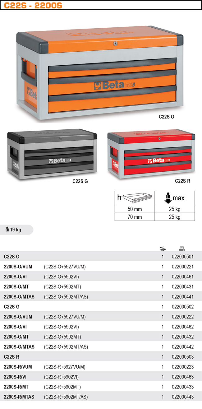 SKŘÍNKA NÁŘAĎOVÁ -MODEL 2200.C22S Z 3 ŠUPLÍKY ŠEDA