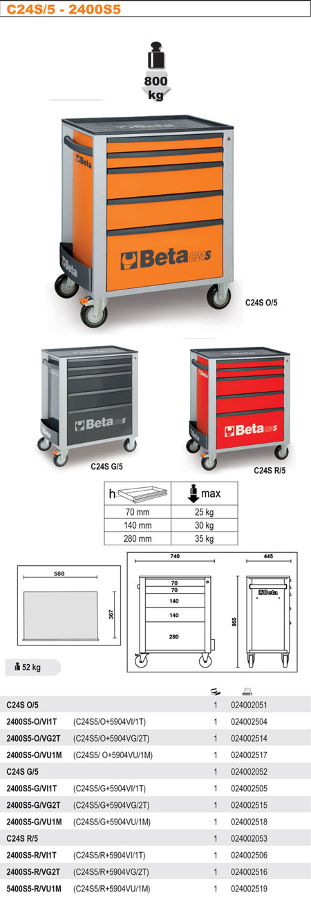 VOZÍK NÁŘAĎOVÝ -MODEL 2400/C24S5R C24S S 5 ŠUPLÍKY ČERVENÁ